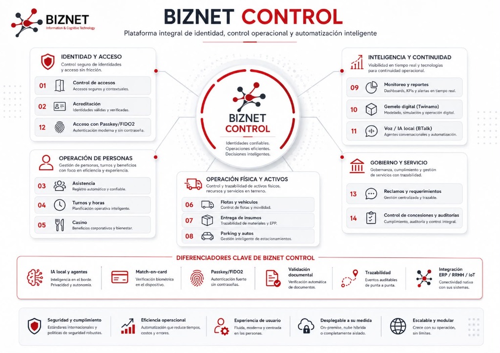 BIZNET CONTROL: Plataforma integral